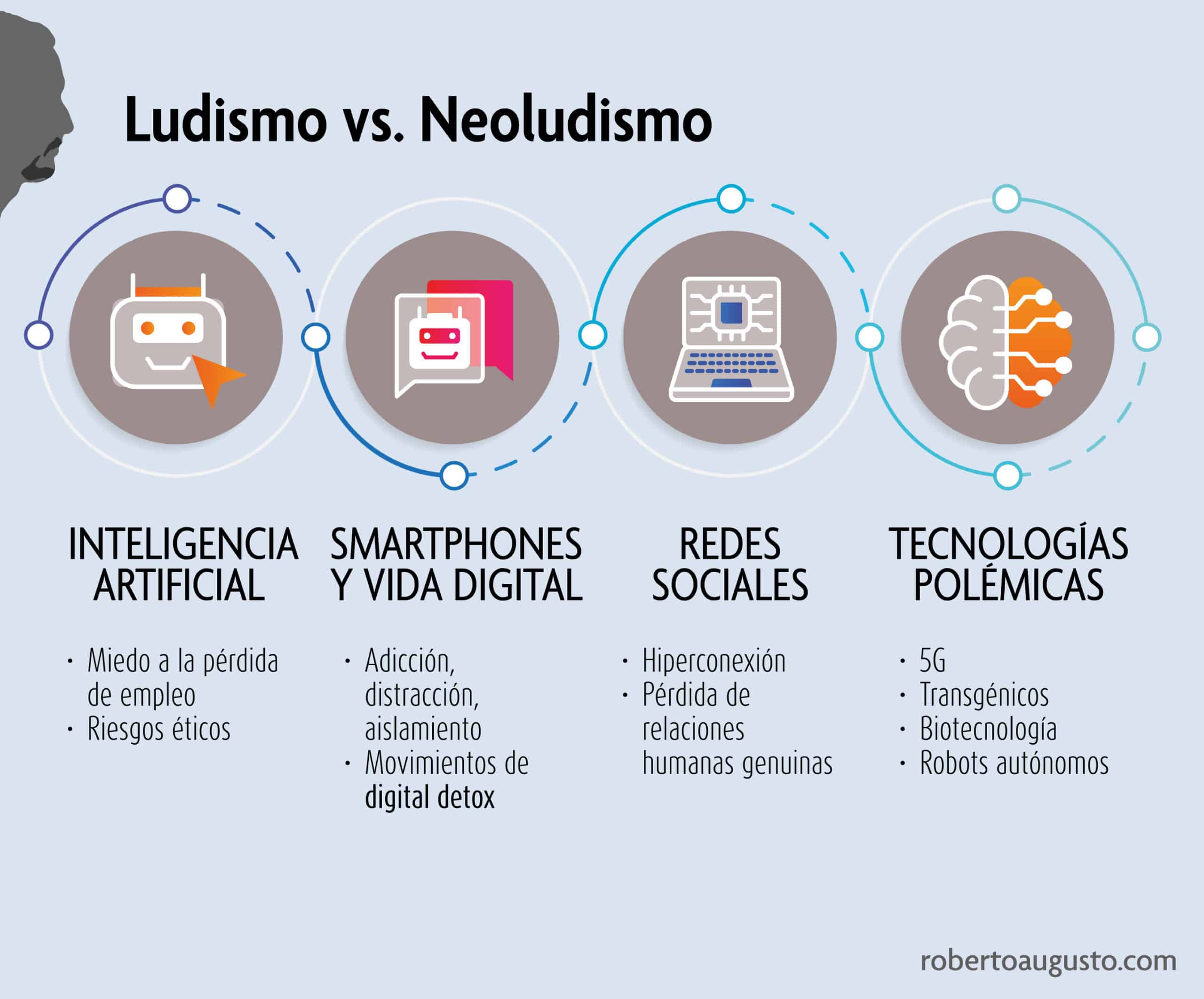 Tecnologías bajo sospecha - Infografia