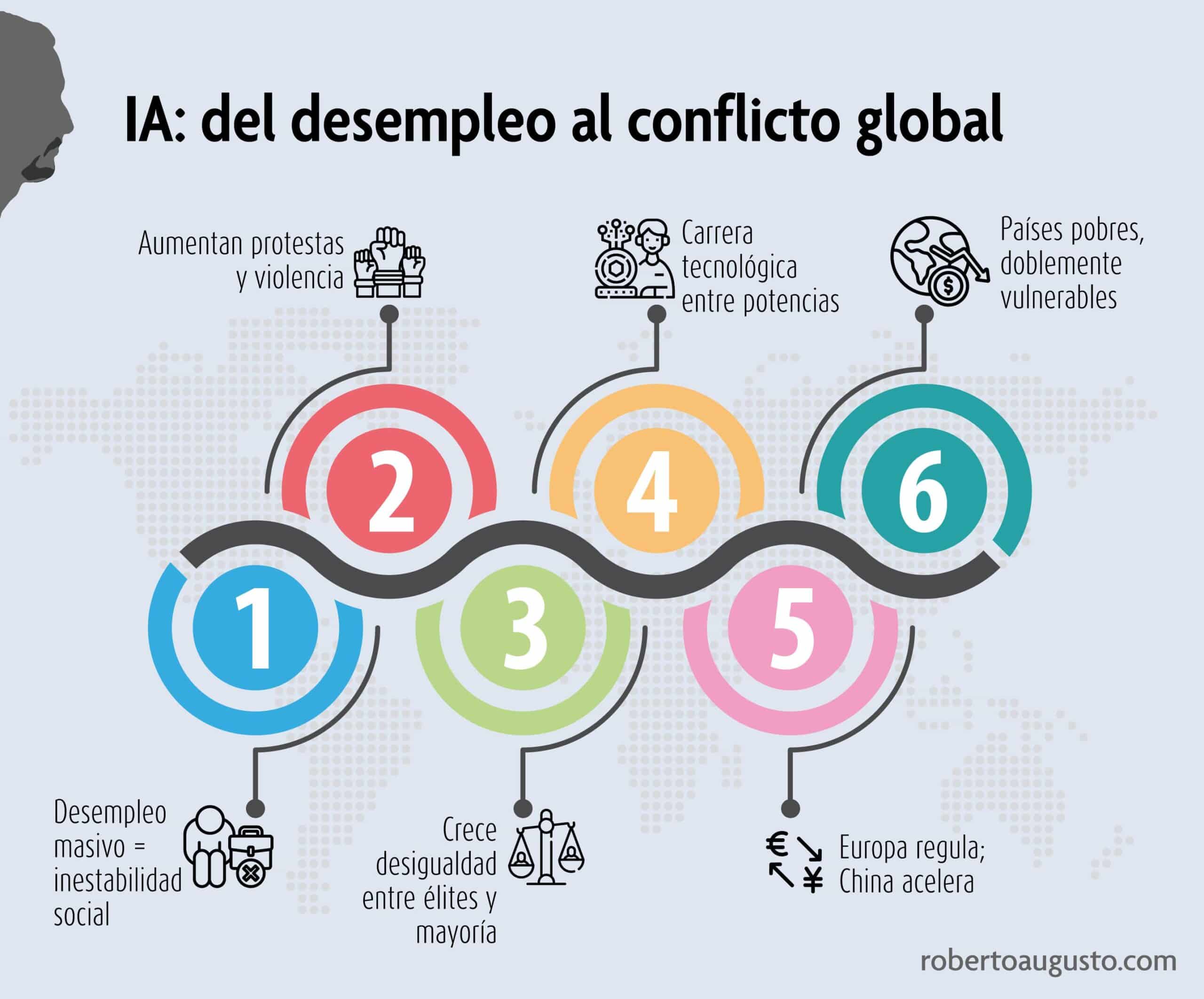IA. del desempleo al conflicto global - Infografia